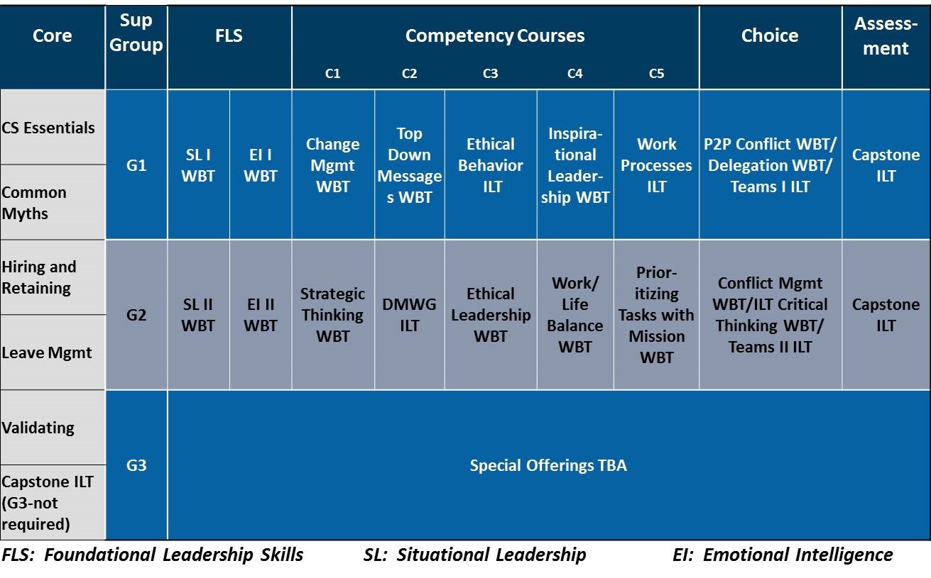 service certification requirements mandatory requirements service certification requirements mandatory requirements
