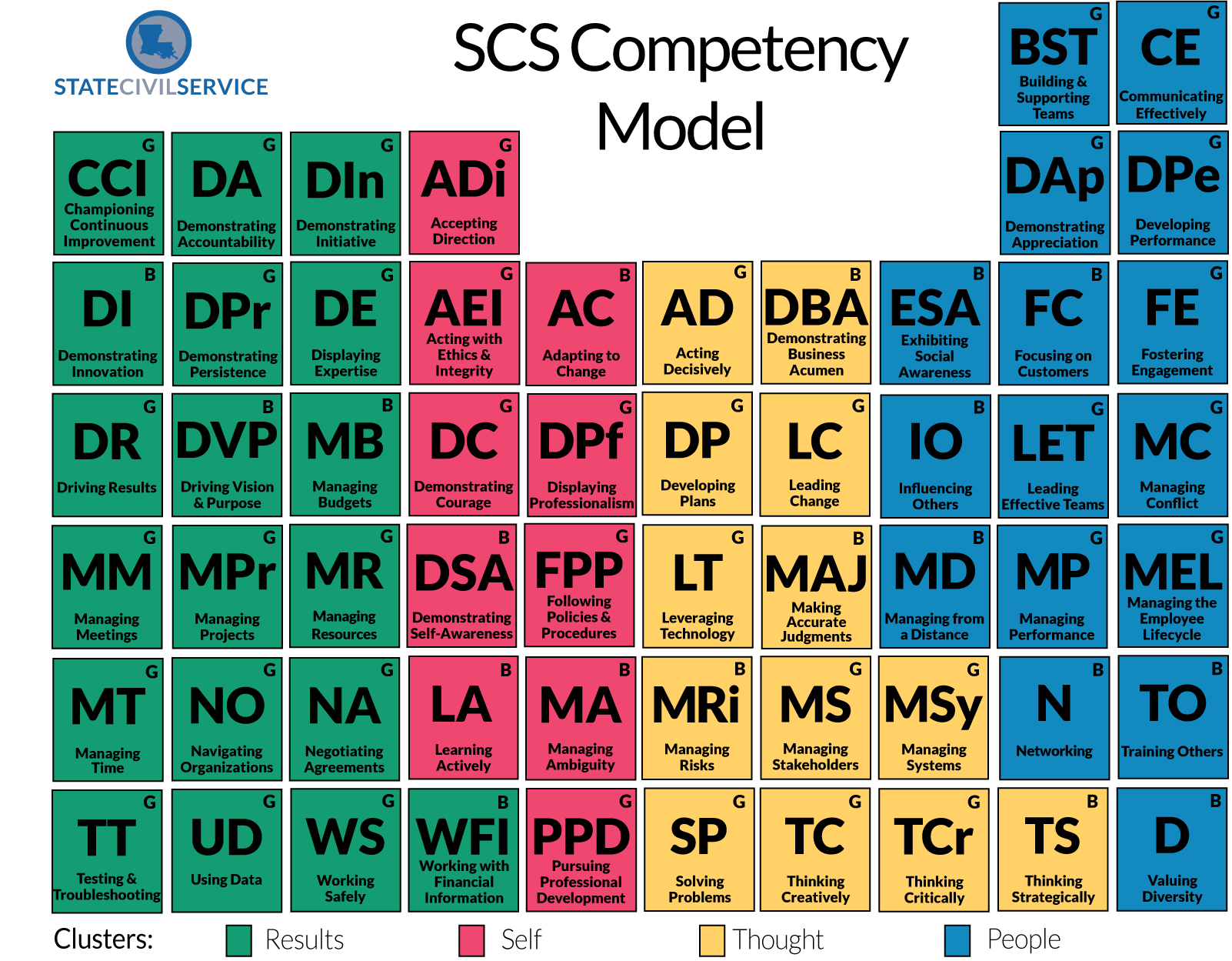 Competency Table